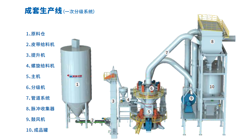 超細重晶石粉用途及生產工藝流程